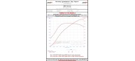 AWE Tuning Performance Intercoolers for 997.2